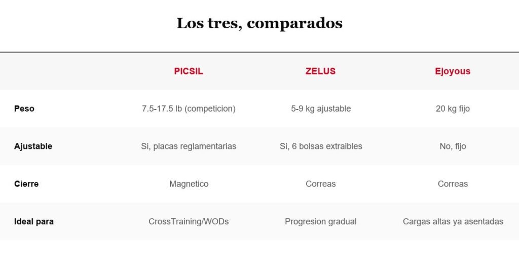 Tabla comparativa PICSIL, ZELUS y Ejoyous