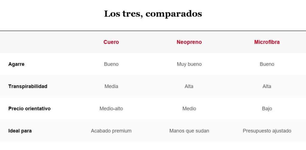Tabla comparativa: cuero, neopreno y microfibra
