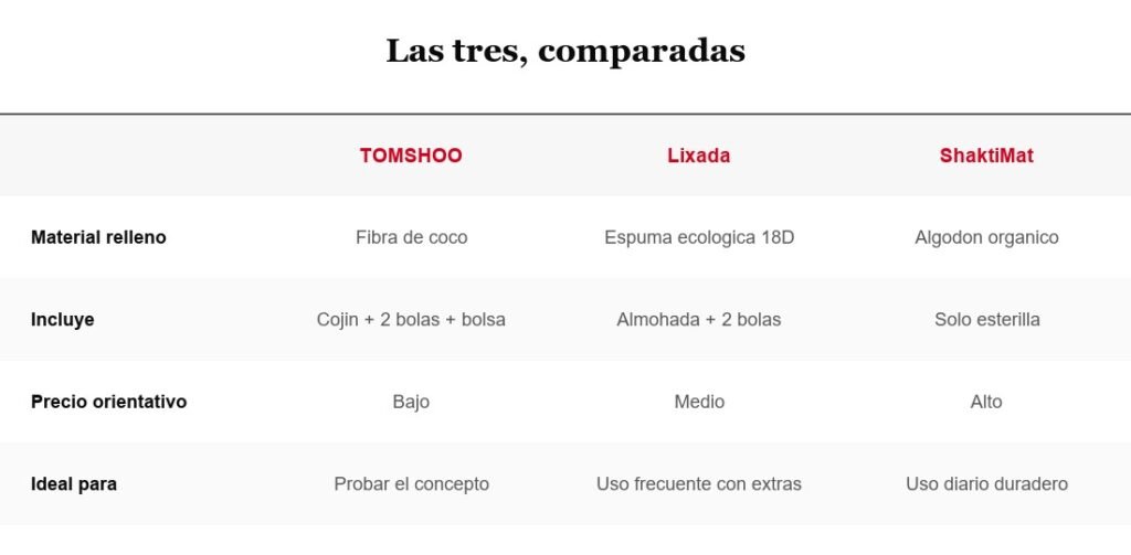 Tabla comparativa TOMSHOO vs Lixada vs ShaktiMat