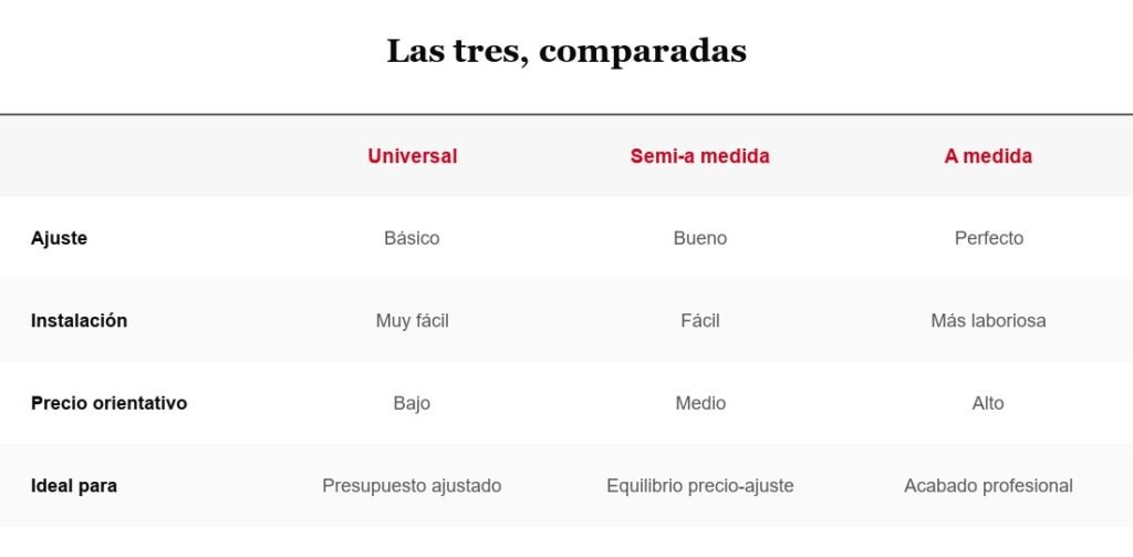 Tabla comparativa: universal, semi-a medida y a medida