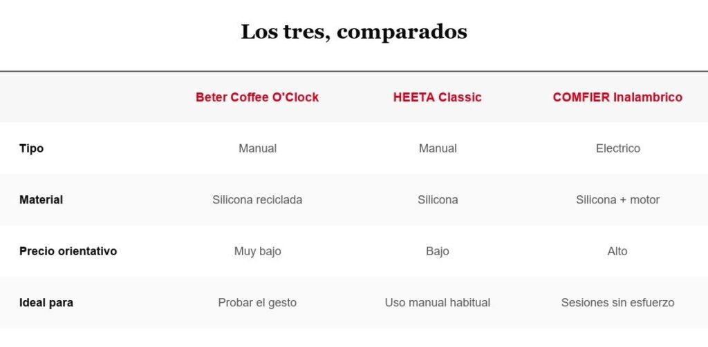 Tabla comparativa de tres cepillos masajeadores de cuero cabelludo