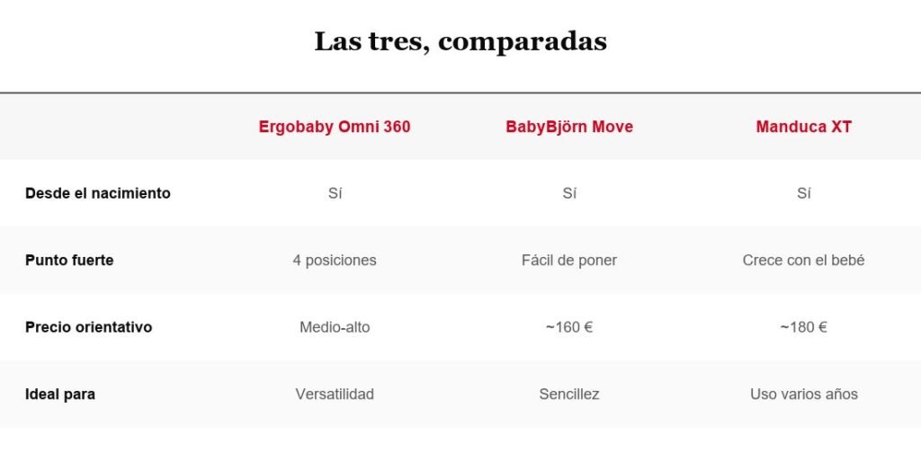 Tabla comparativa de mochilas portabebés