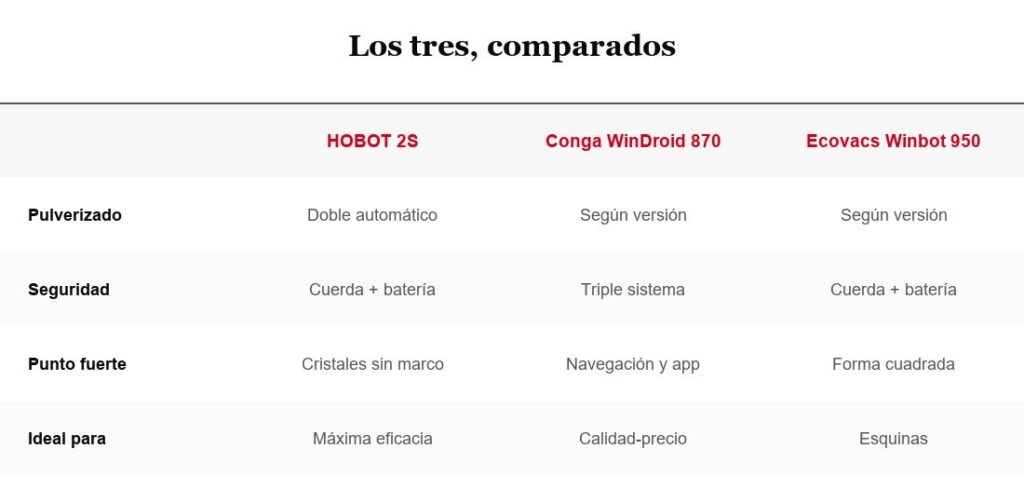 Tabla comparativa de robots limpiacristales